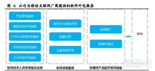 誠邁科技 深閨煉就絕色佳麗，引領人工智能應用軟件開發新浪潮