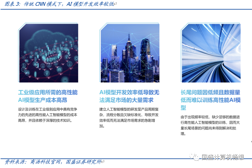 大華股份 深耕多模態GPT應用，引領人工智能軟件開發新浪潮